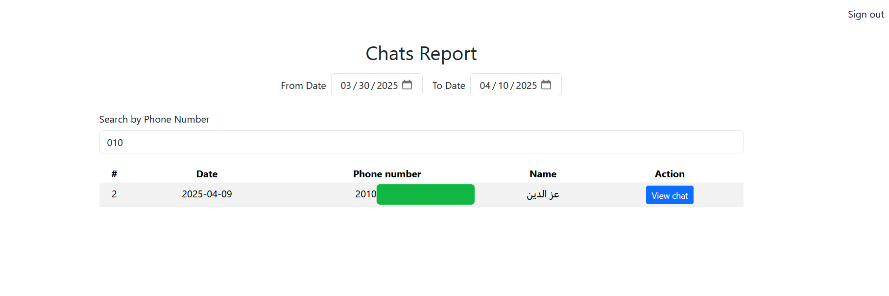 Project - Chat Analytics Dashboard